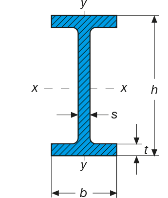 mittelbreite I-Träger Skizze