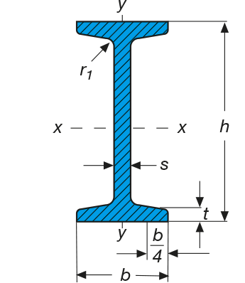 schmaler I-Träger Skizze